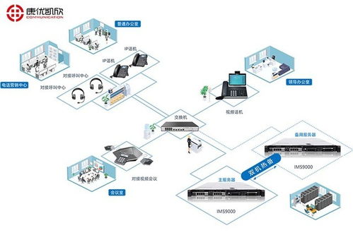 融合通信设备 引领未来通讯设备发展的新趋势
